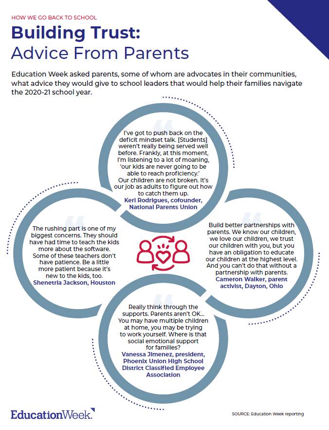 Building Trust_Advice from Parents from Education Week